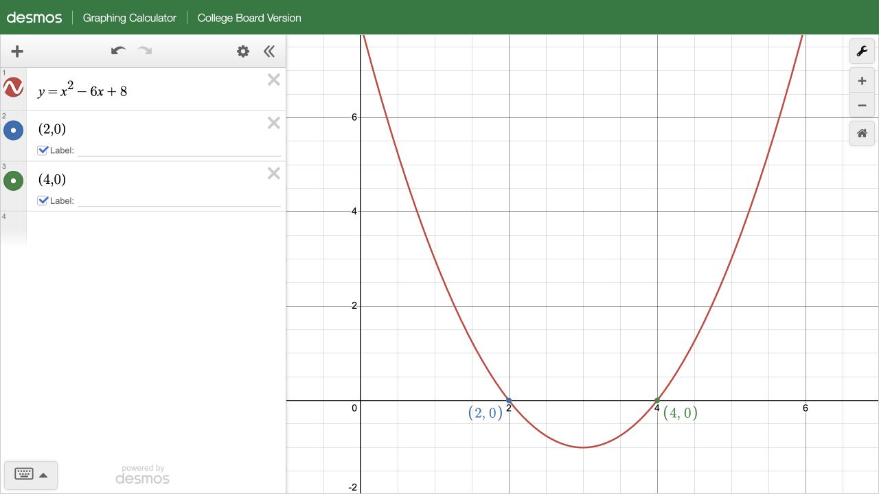 Wykres funkcji y = x² − 6x + 8 w egzaminacyjnym Desmosie, z miejscami zerowymi 2 i 4.